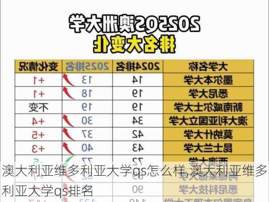 澳大利亚维多利亚大学qs怎么样,澳大利亚维多利亚大学qs排名