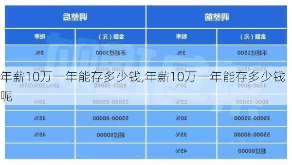 年薪10万一年能存多少钱,年薪10万一年能存多少钱呢