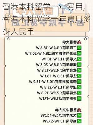 香港本科留学一年费用,香港本科留学一年费用多少人民币