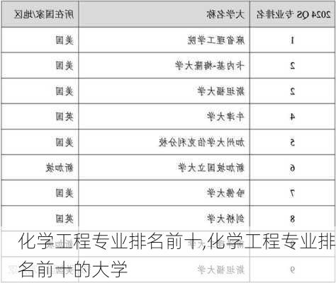 化学工程专业排名前十,化学工程专业排名前十的大学