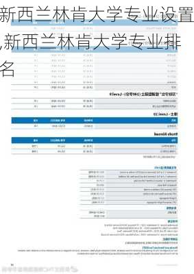 新西兰林肯大学专业设置,新西兰林肯大学专业排名