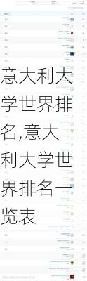 意大利大学世界排名,意大利大学世界排名一览表