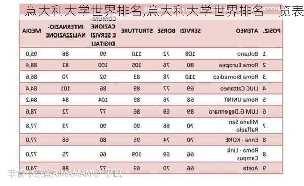 意大利大学世界排名,意大利大学世界排名一览表