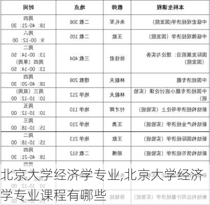 北京大学经济学专业,北京大学经济学专业课程有哪些