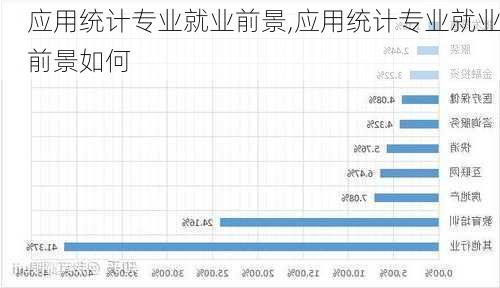 应用统计专业就业前景,应用统计专业就业前景如何