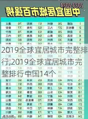 2019全球宜居城市完整排行,2019全球宜居城市完整排行中国14个