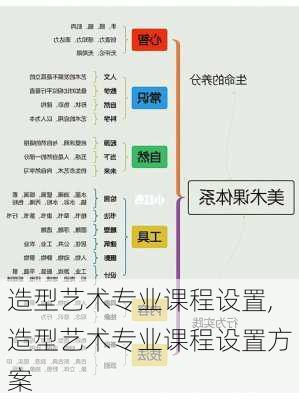 造型艺术专业课程设置,造型艺术专业课程设置方案