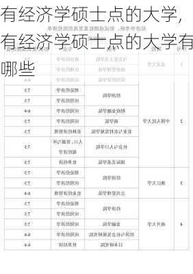 有经济学硕士点的大学,有经济学硕士点的大学有哪些