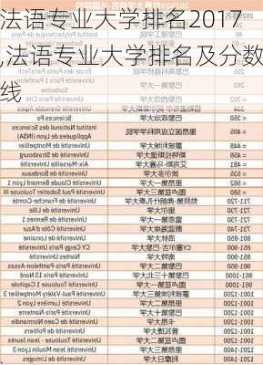 法语专业大学排名2017,法语专业大学排名及分数线