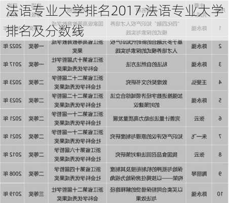 法语专业大学排名2017,法语专业大学排名及分数线