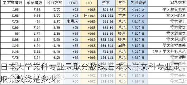 日本大学文科专业录取分数线,日本大学文科专业录取分数线是多少