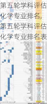 第五轮学科评估化学专业排名,第五轮学科评估化学专业排名表