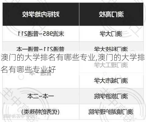 澳门的大学排名有哪些专业,澳门的大学排名有哪些专业好