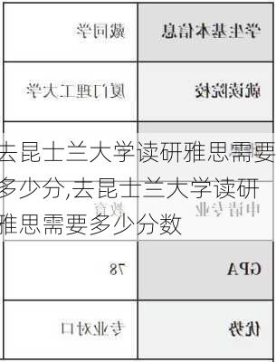 去昆士兰大学读研雅思需要多少分,去昆士兰大学读研雅思需要多少分数