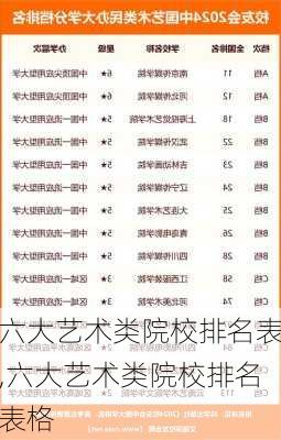 六大艺术类院校排名表,六大艺术类院校排名表格