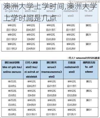 澳洲大学上学时间,澳洲大学上学时间是几点