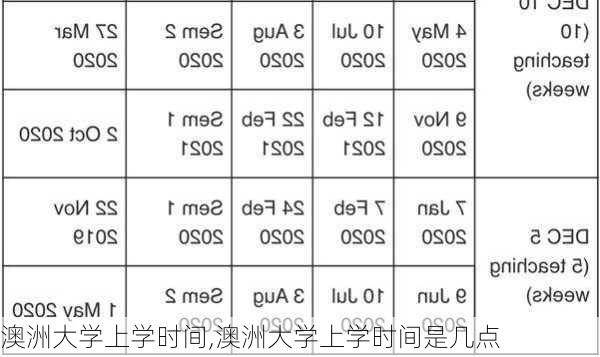 澳洲大学上学时间,澳洲大学上学时间是几点