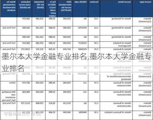 墨尔本大学金融专业排名,墨尔本大学金融专业排名