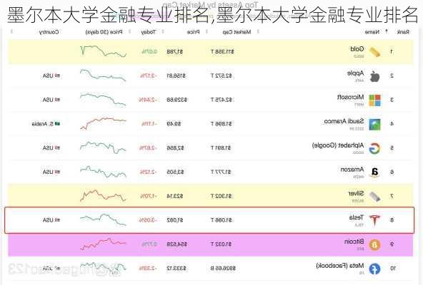 墨尔本大学金融专业排名,墨尔本大学金融专业排名