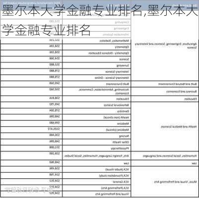 墨尔本大学金融专业排名,墨尔本大学金融专业排名