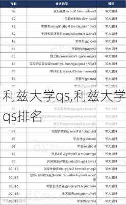 利兹大学qs,利兹大学qs排名