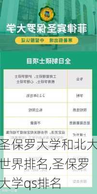 圣保罗大学和北大世界排名,圣保罗大学qs排名