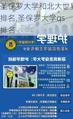 圣保罗大学和北大世界排名,圣保罗大学qs排名