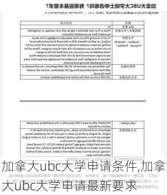 加拿大ubc大学申请条件,加拿大ubc大学申请最新要求