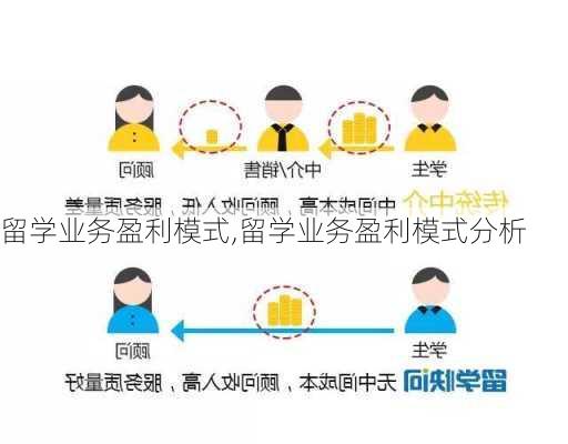 留学业务盈利模式,留学业务盈利模式分析