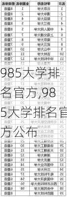 985大学排名官方,985大学排名官方公布