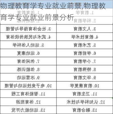 物理教育学专业就业前景,物理教育学专业就业前景分析