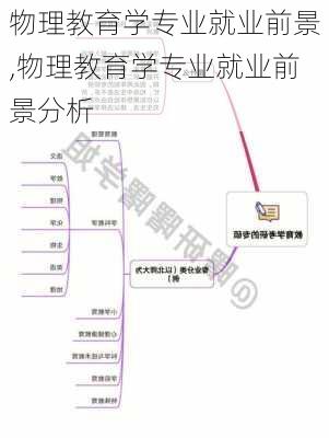 物理教育学专业就业前景,物理教育学专业就业前景分析