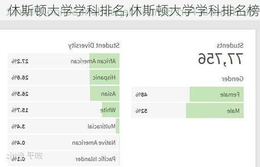 休斯顿大学学科排名,休斯顿大学学科排名榜