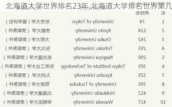 北海道大学世界排名23年,北海道大学排名世界第几