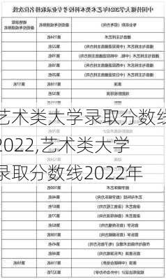 艺术类大学录取分数线2022,艺术类大学录取分数线2022年