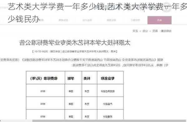 艺术类大学学费一年多少钱,艺术类大学学费一年多少钱民办