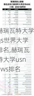 赫瑞瓦特大学qs世界大学排名,赫瑞瓦特大学usnews排名