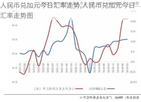 人民币兑加元今日汇率走势,人民币兑加元今日汇率走势图