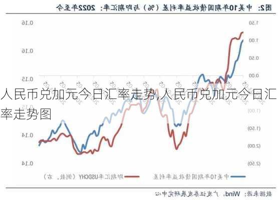 人民币兑加元今日汇率走势,人民币兑加元今日汇率走势图