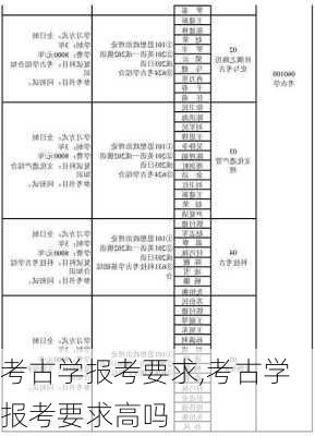 考古学报考要求,考古学报考要求高吗