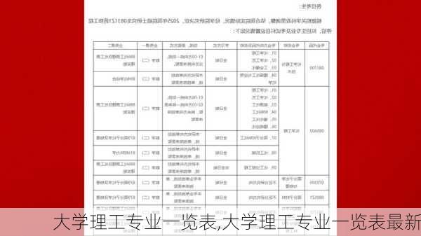 大学理工专业一览表,大学理工专业一览表最新