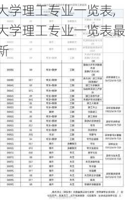 大学理工专业一览表,大学理工专业一览表最新