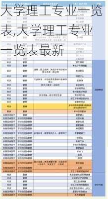 大学理工专业一览表,大学理工专业一览表最新