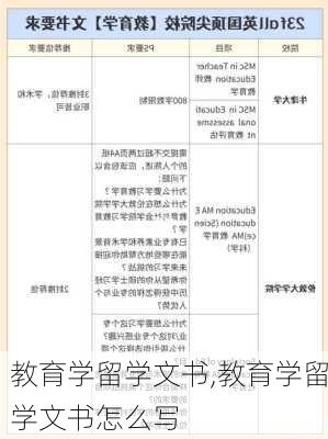 教育学留学文书,教育学留学文书怎么写