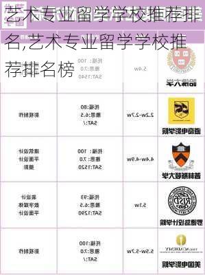 艺术专业留学学校推荐排名,艺术专业留学学校推荐排名榜