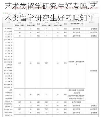 艺术类留学研究生好考吗,艺术类留学研究生好考吗知乎