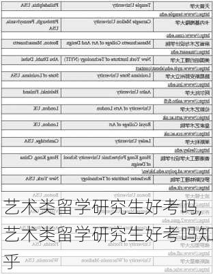 艺术类留学研究生好考吗,艺术类留学研究生好考吗知乎