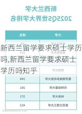 新西兰留学要求硕士学历吗,新西兰留学要求硕士学历吗知乎