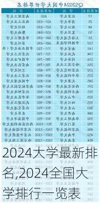 2024大学最新排名,2024全国大学排行一览表