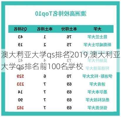 澳大利亚大学qs排名2019,澳大利亚大学qs排名前100名学校